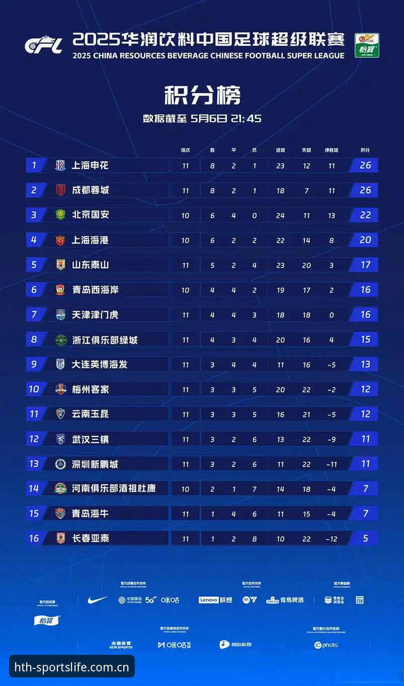 HTH中国官方网站注册怎么下载 J1联赛速度榜刷屏,但你真看懂这些数据了吗?